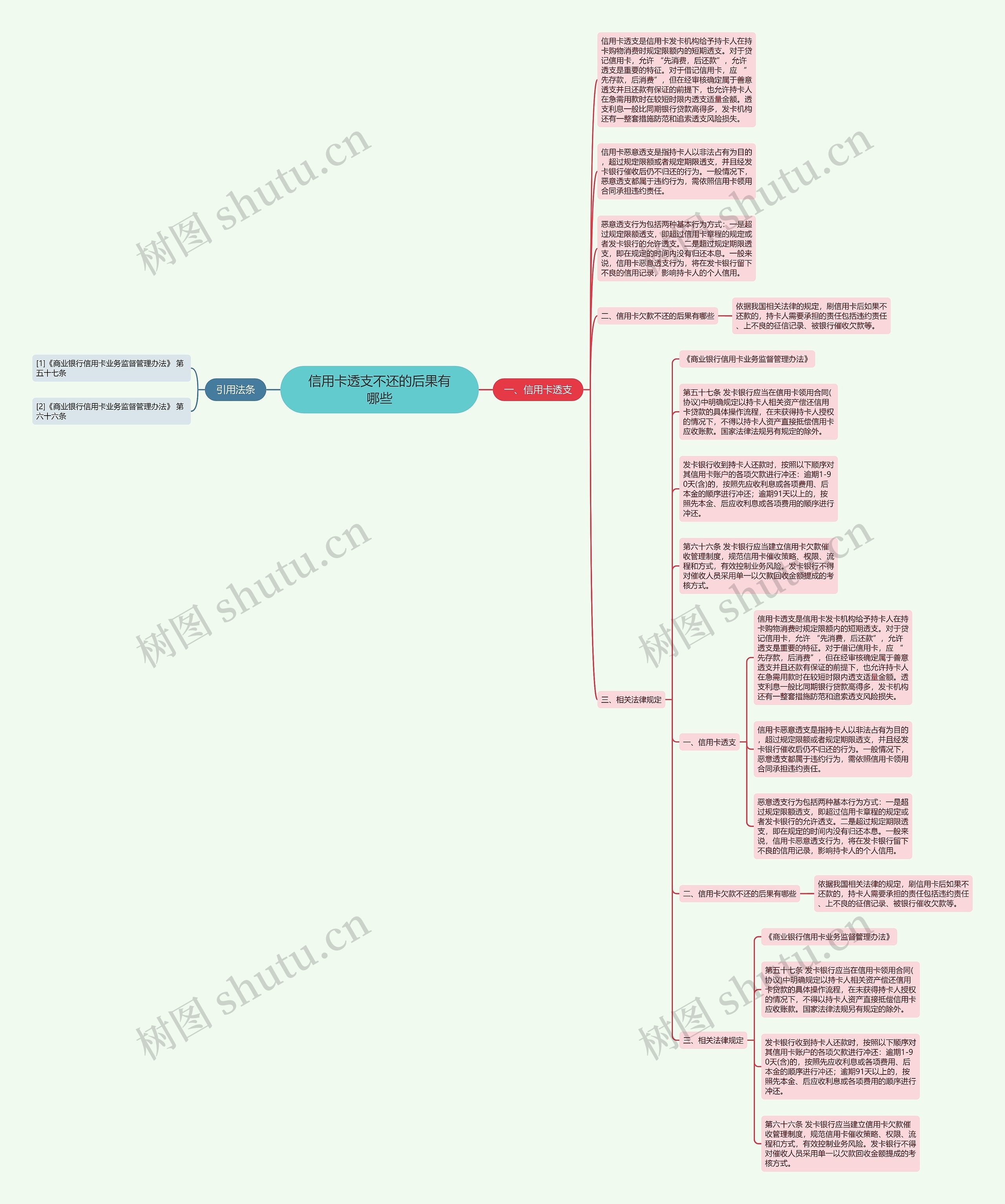信用卡透支不还的后果有哪些 信用卡透支不还的后果有哪些