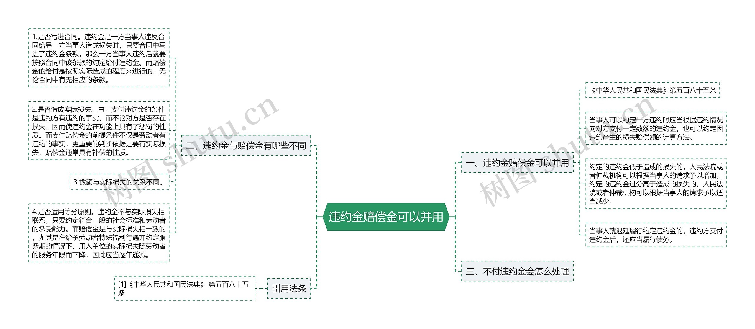 违约金赔偿金可以并用