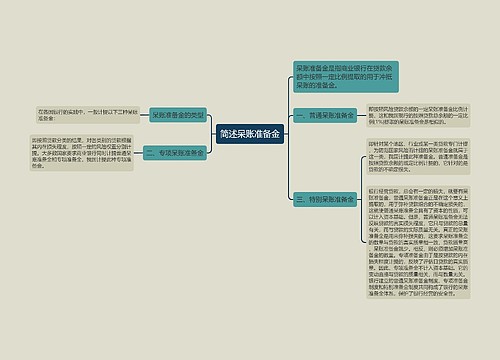 简述呆账准备金