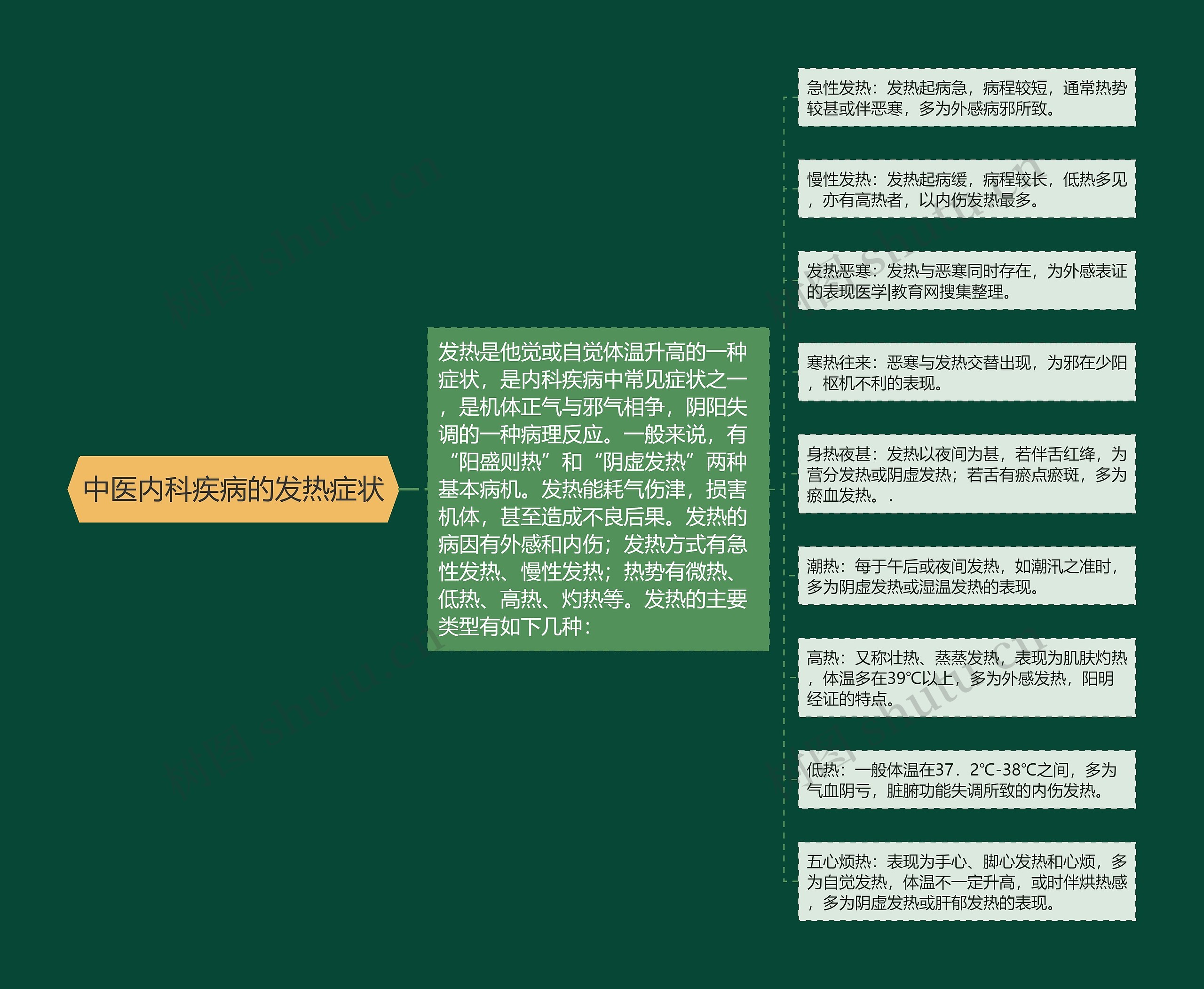 中医内科疾病的发热症状 中医内科疾病的发热症状
