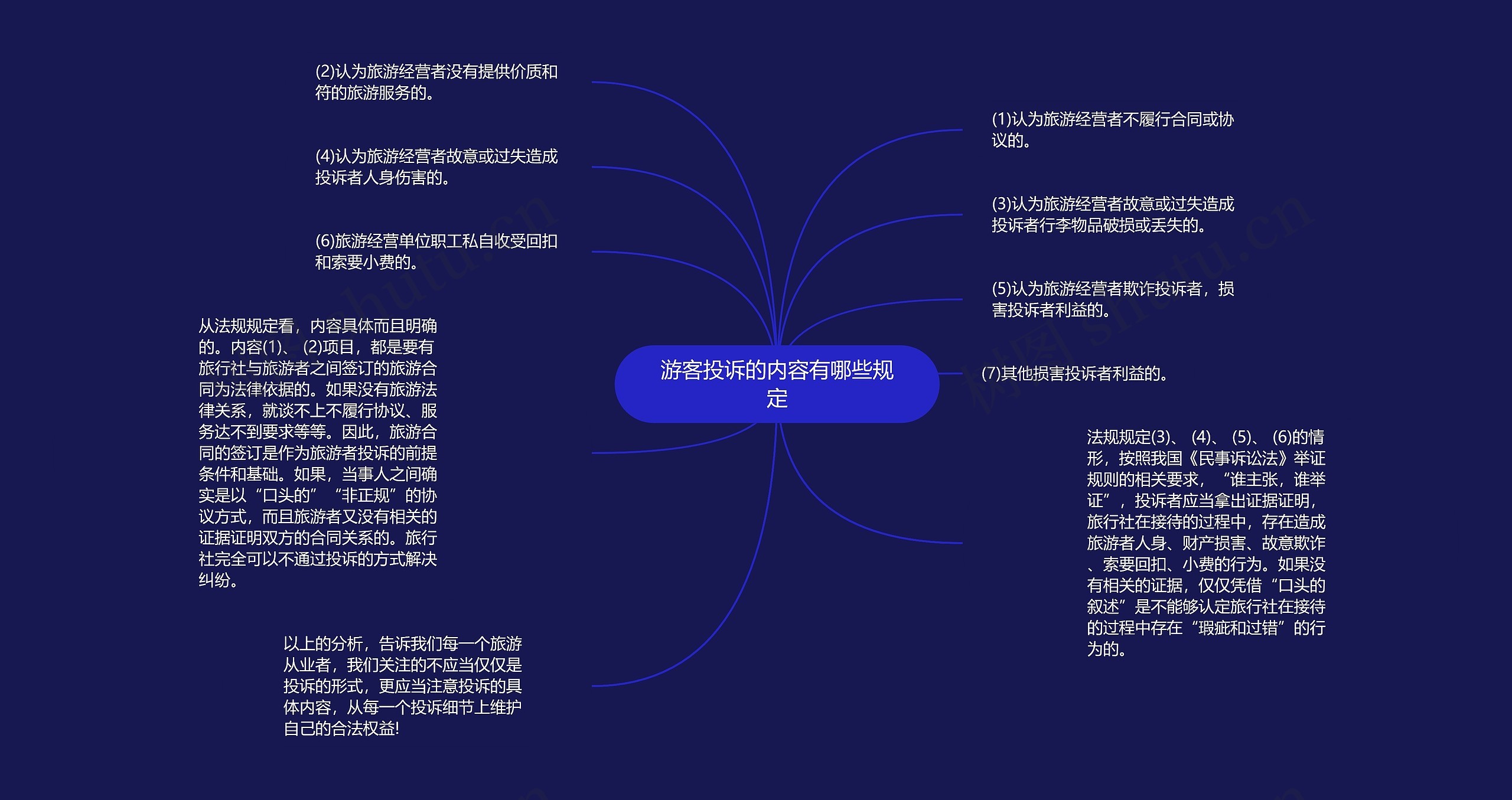 游客投诉的内容有哪些规定