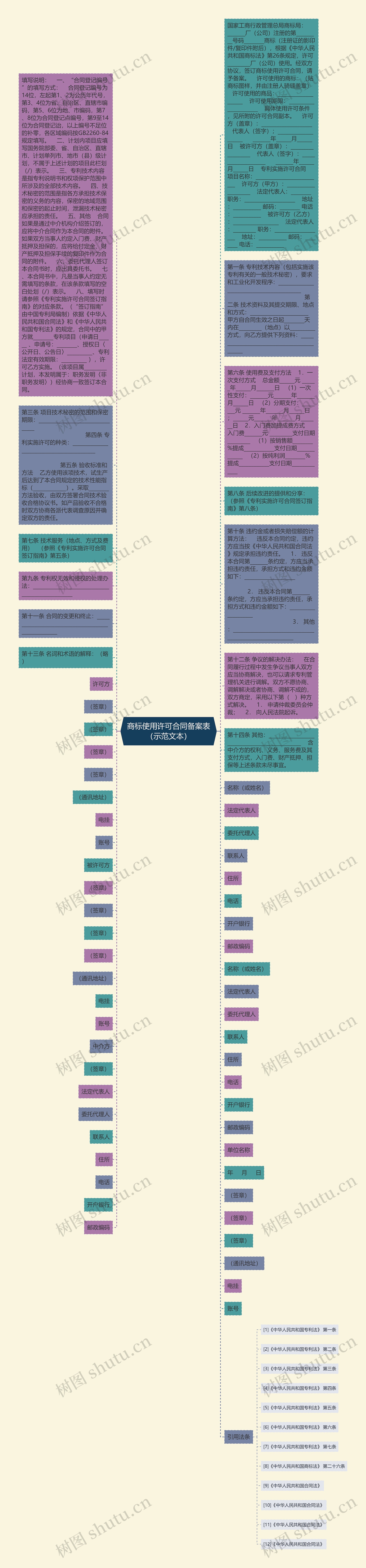 商标使用许可合同备案表（示范文本）思维导图