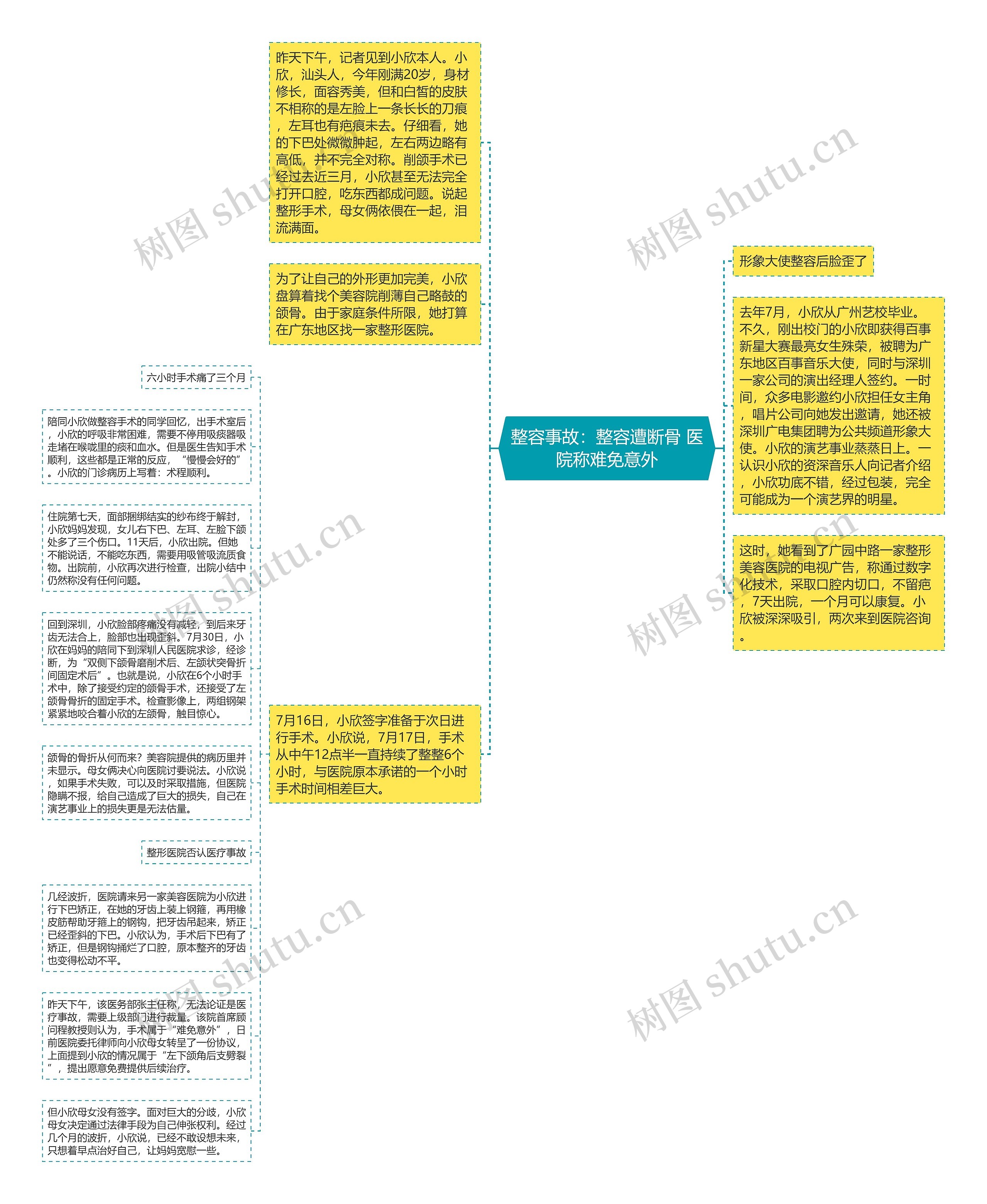 整容事故：整容遭断骨 医院称难免意外