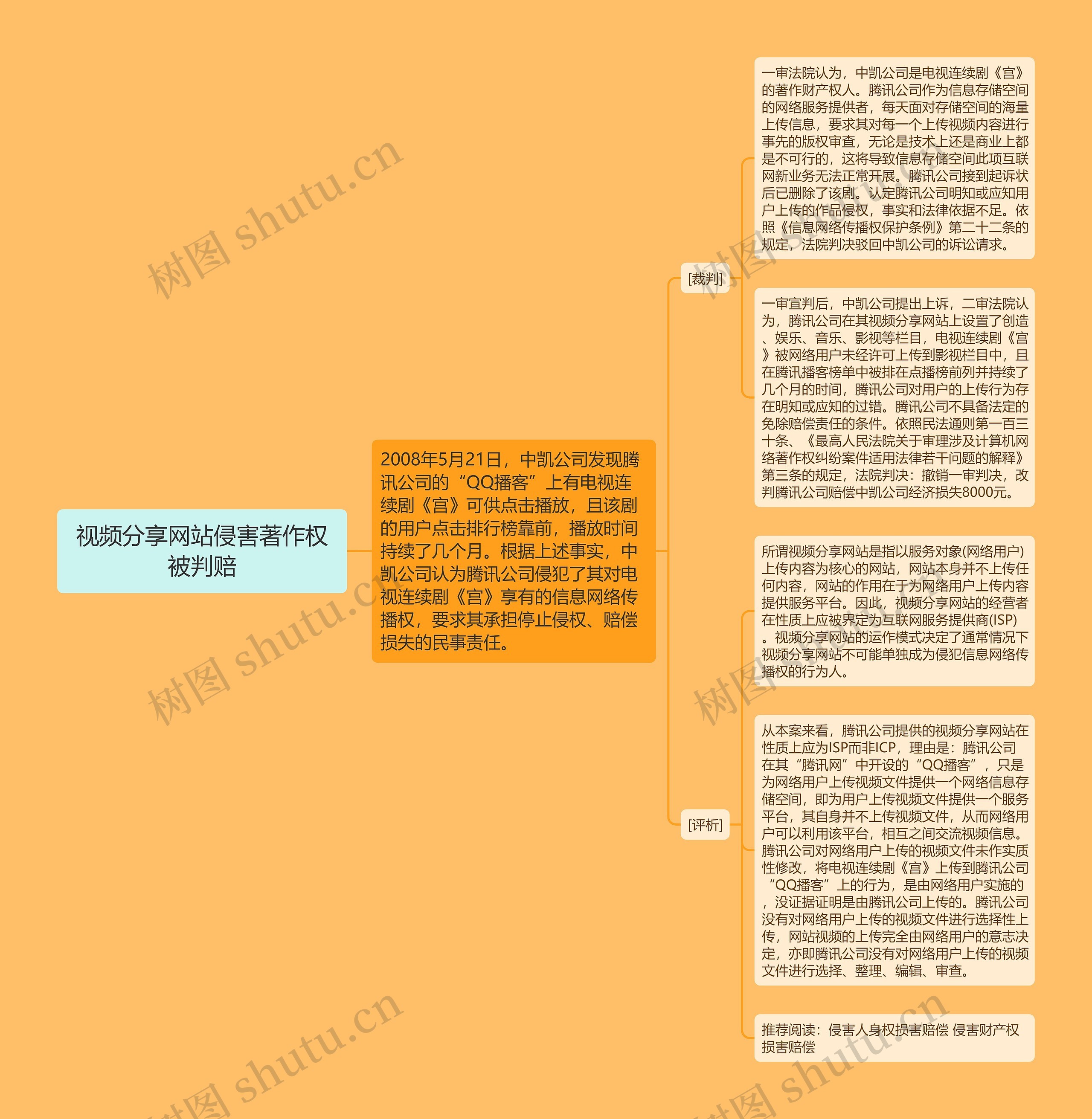 视频分享网站侵害著作权被判赔