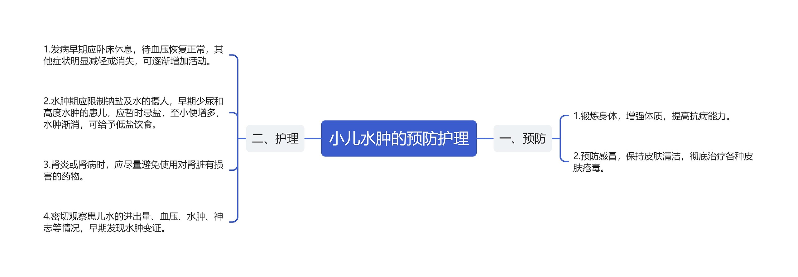 小儿水肿的预防护理