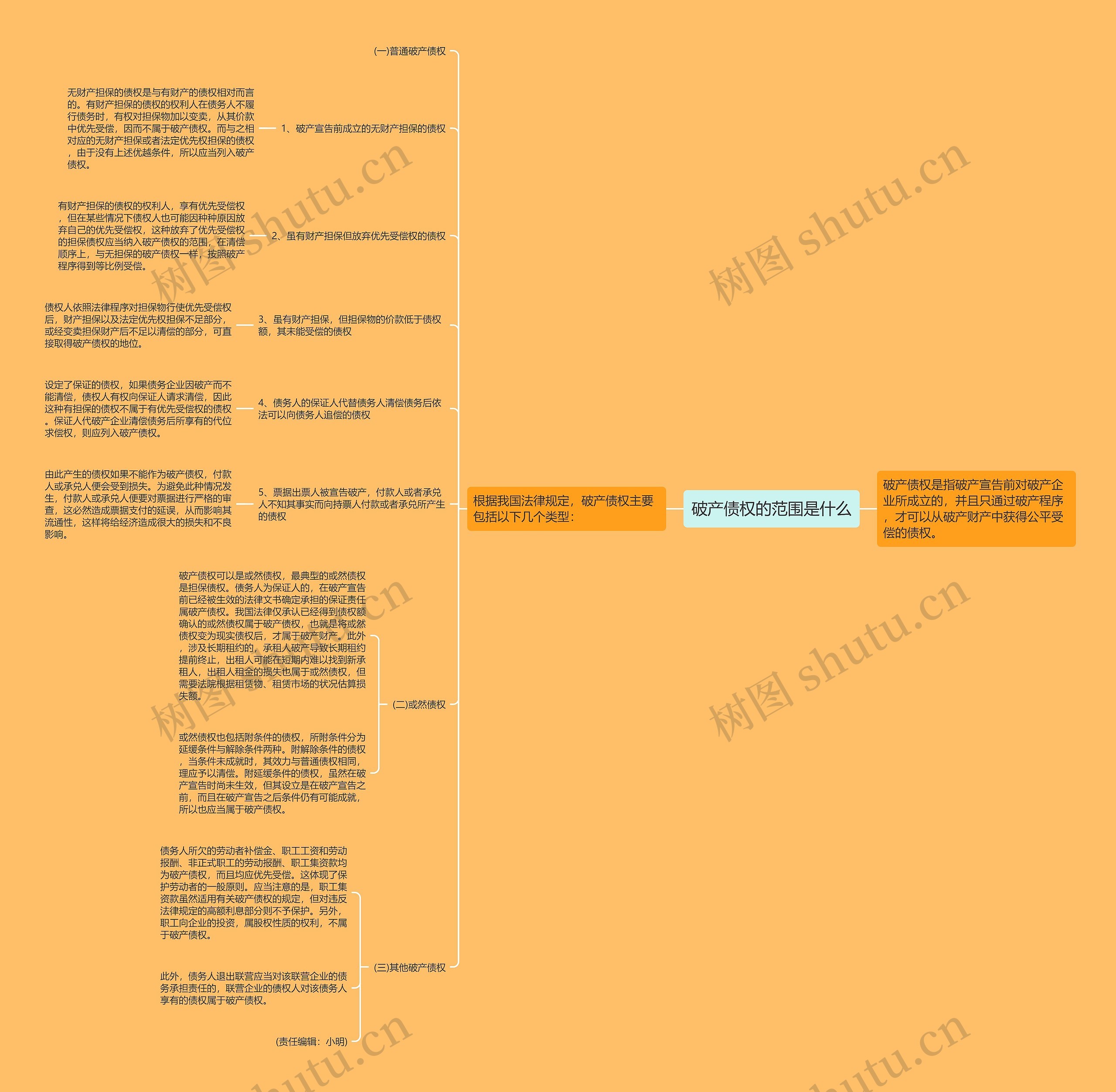 破产债权的范围是什么 破产债权的范围是什么