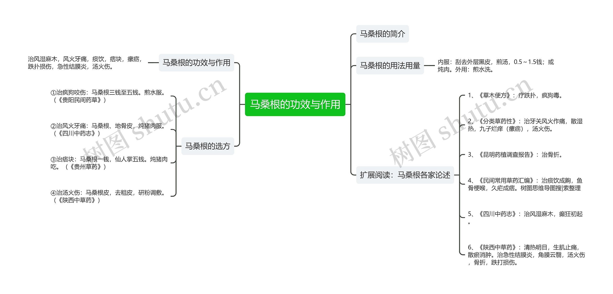 马桑根的功效与作用