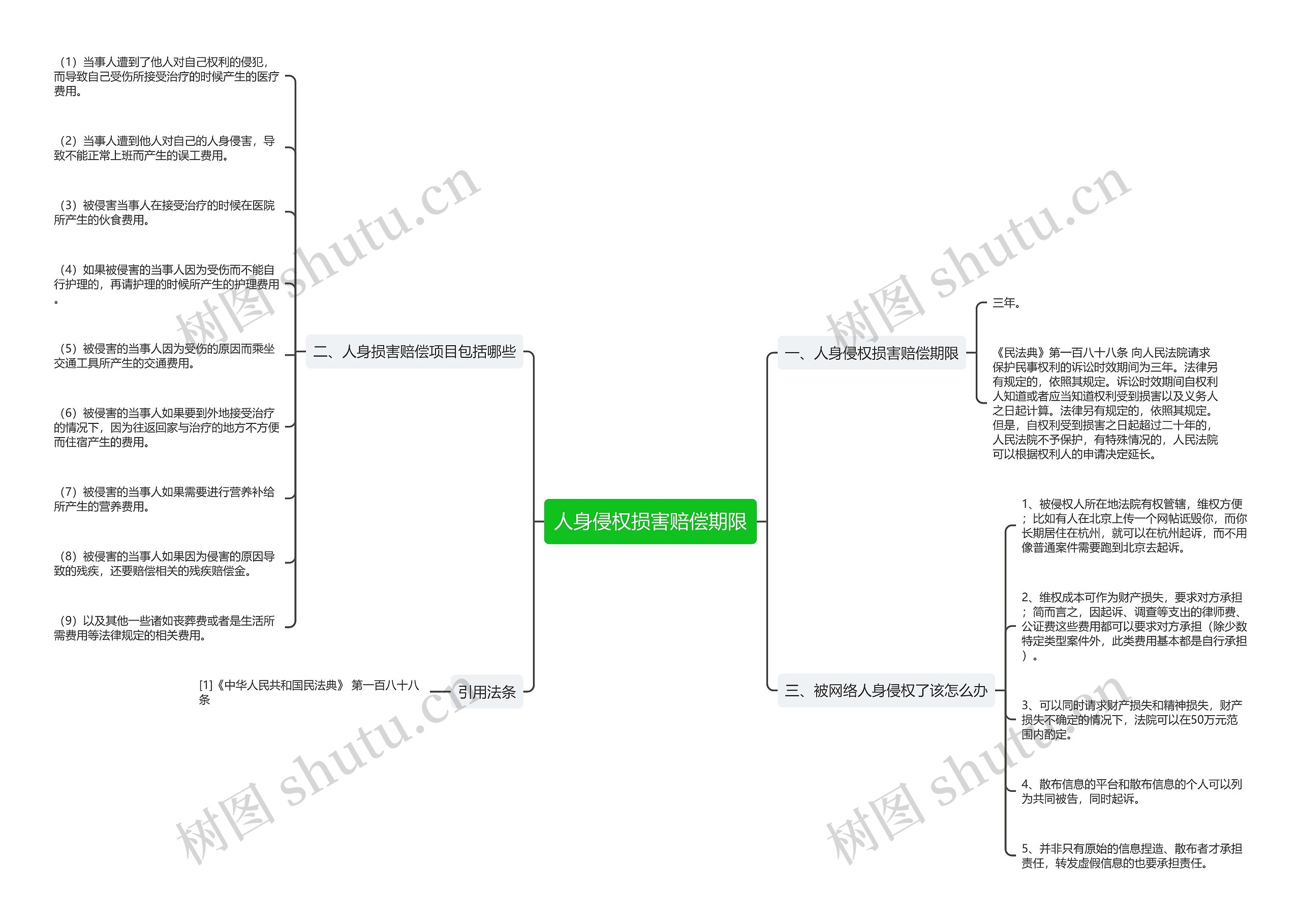 人身侵权损害赔偿期限思维导图