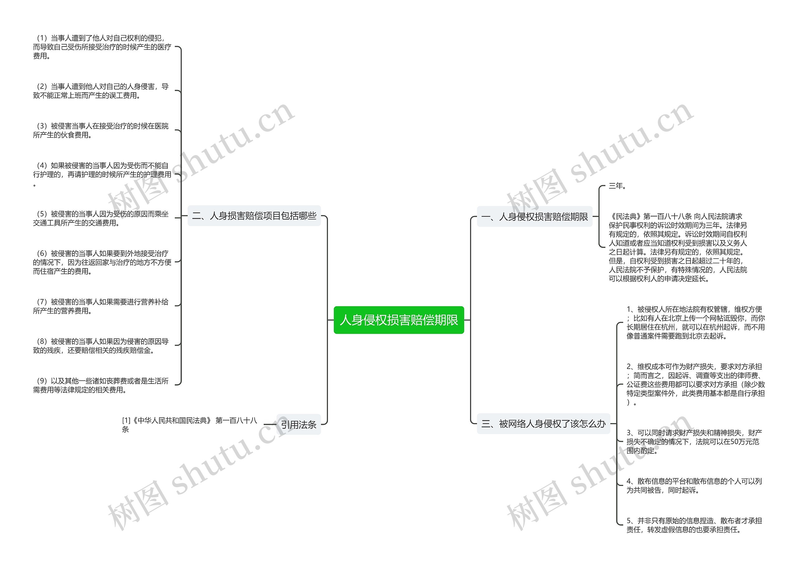 人身侵权损害赔偿期限 人身侵权损害赔偿期限