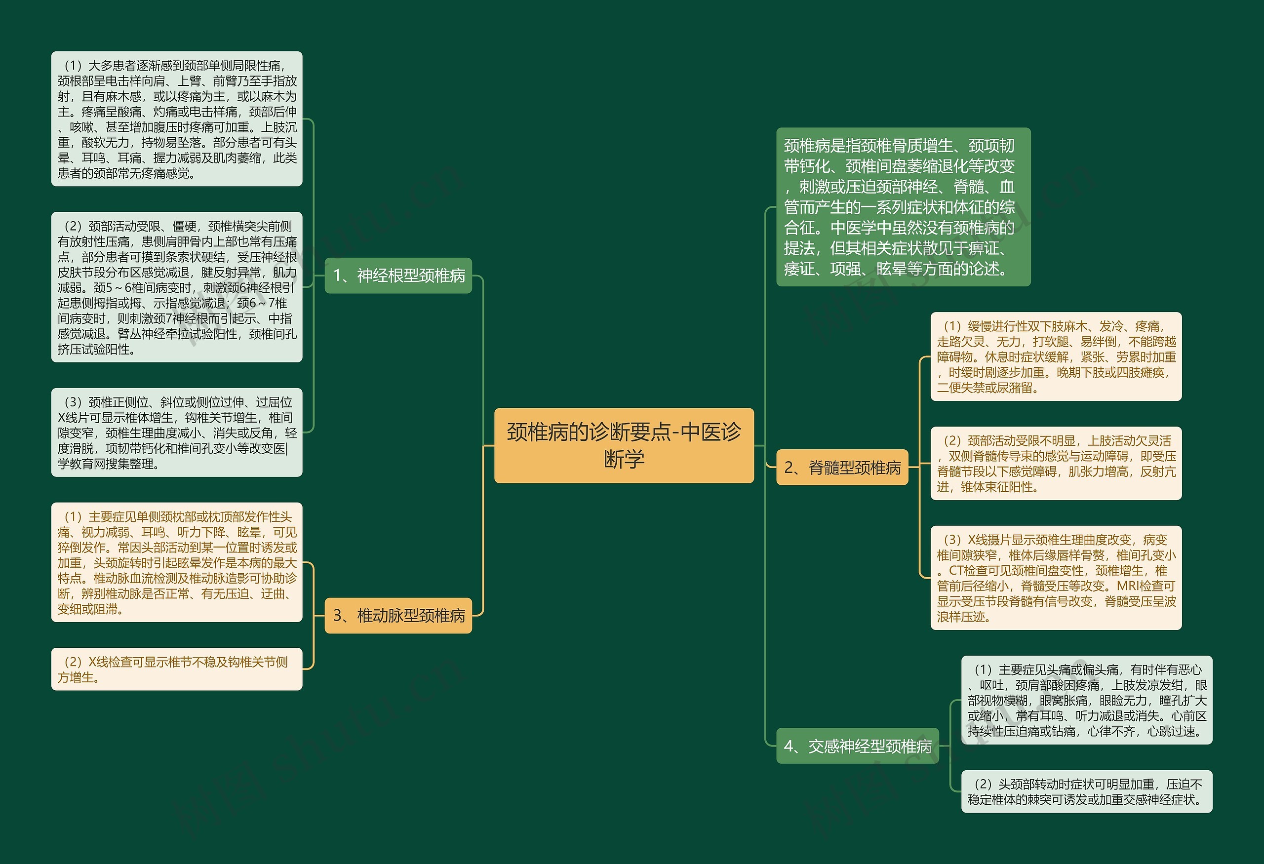 颈椎病的诊断要点-中医诊断学思维导图