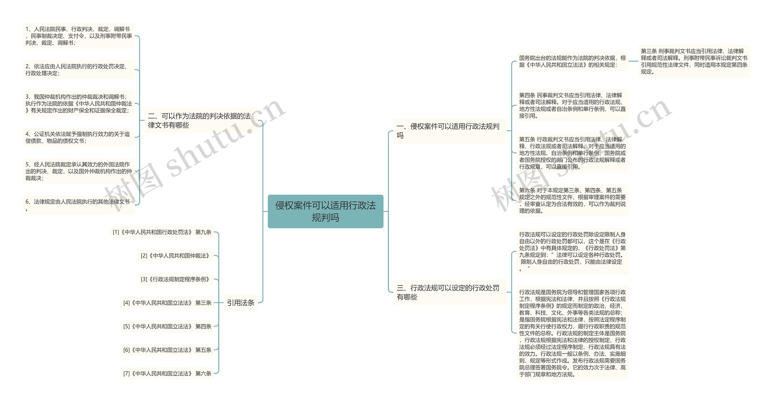 侵权案件可以适用行政法规判吗