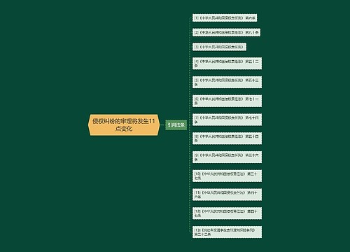 侵权纠纷的审理将发生11点变化