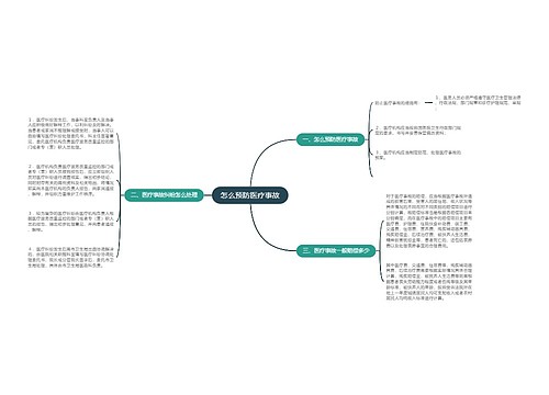 怎么预防医疗事故