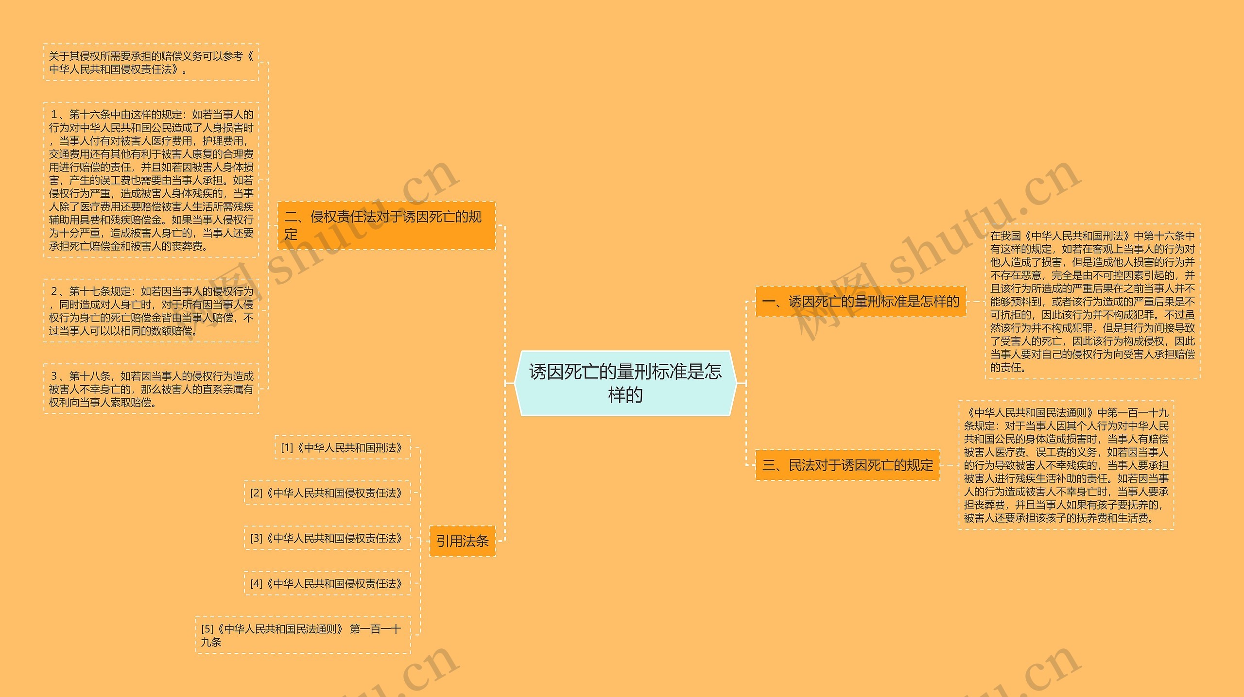 诱因死亡的量刑标准是怎样的 诱因死亡的量刑标准是怎样的