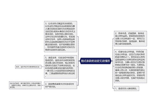 格式条款的法定无效情形