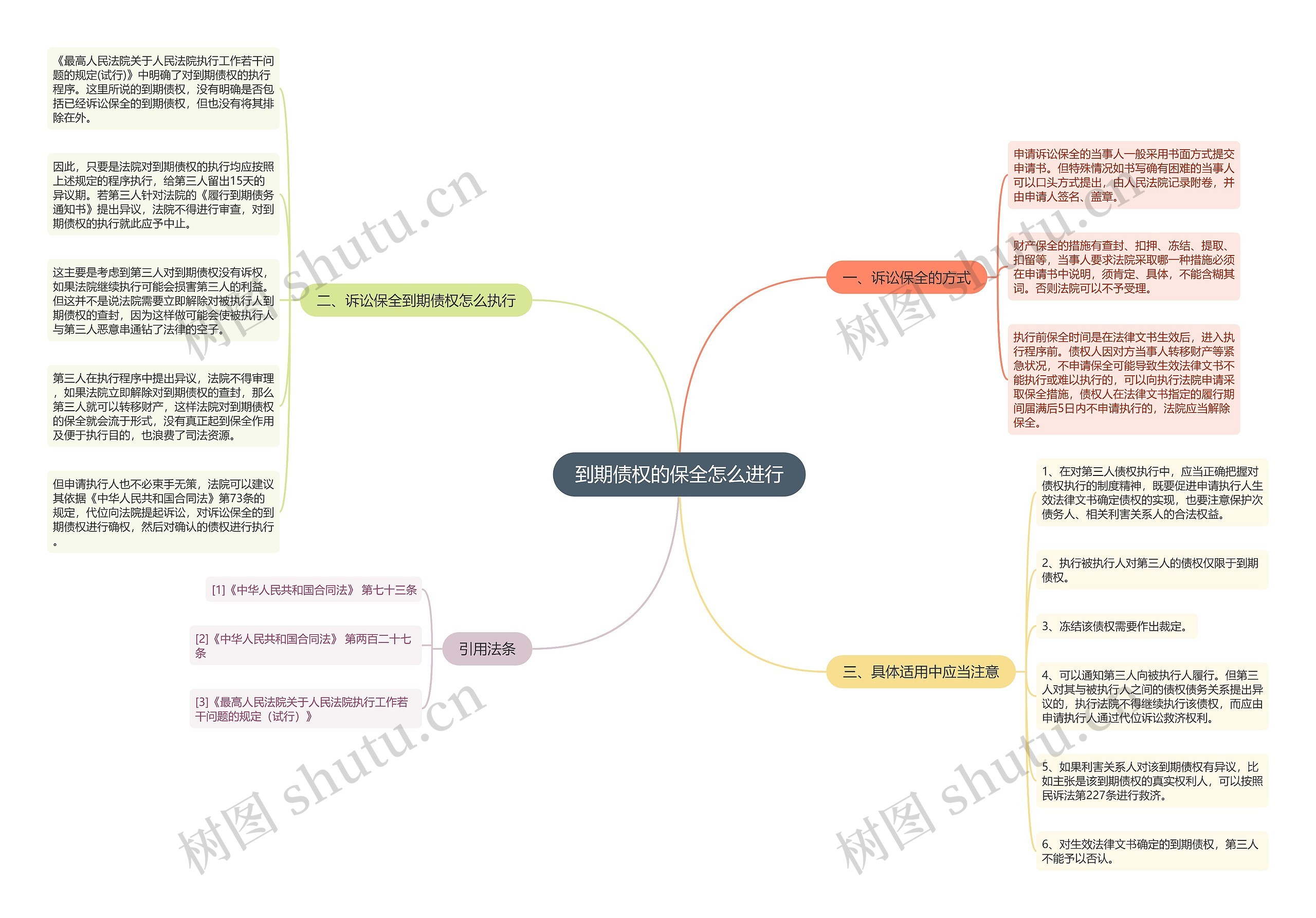 到期债权的保全怎么进行 到期债权的保全怎么进行