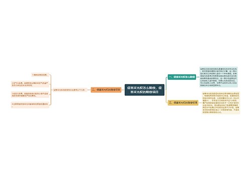 侵害采光权怎么赔偿，侵害采光权的赔偿项目