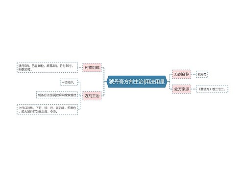 虢丹膏方剂主治|用法用量