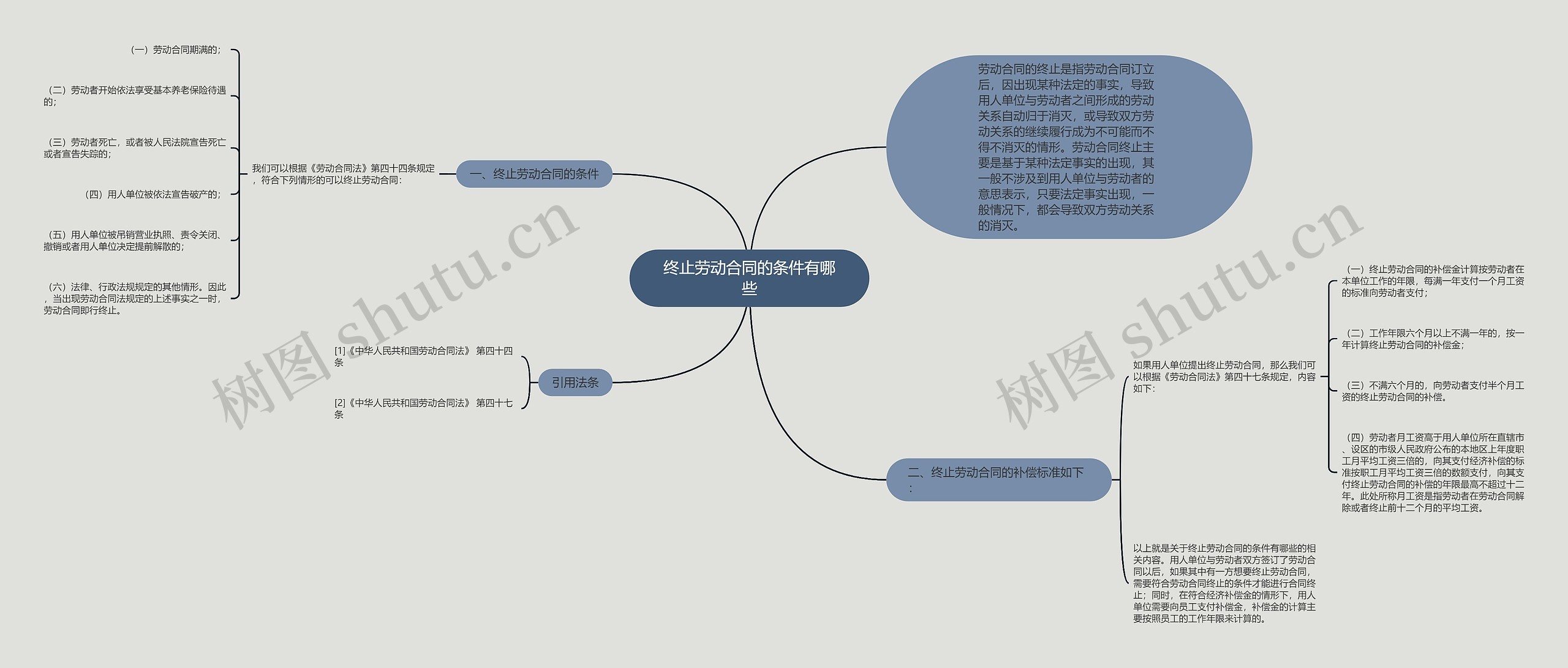 终止劳动合同的条件有哪些 终止劳动合同的条件有哪些