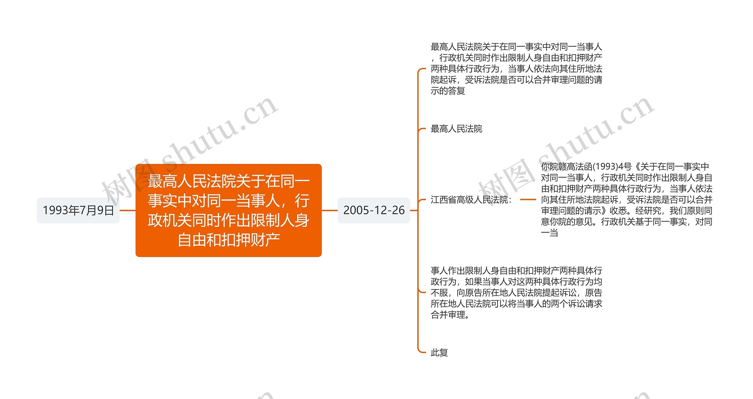 最高人民法院关于在同一事实中对同一当事人，行政机关同时作出限制人身自由和扣押财产