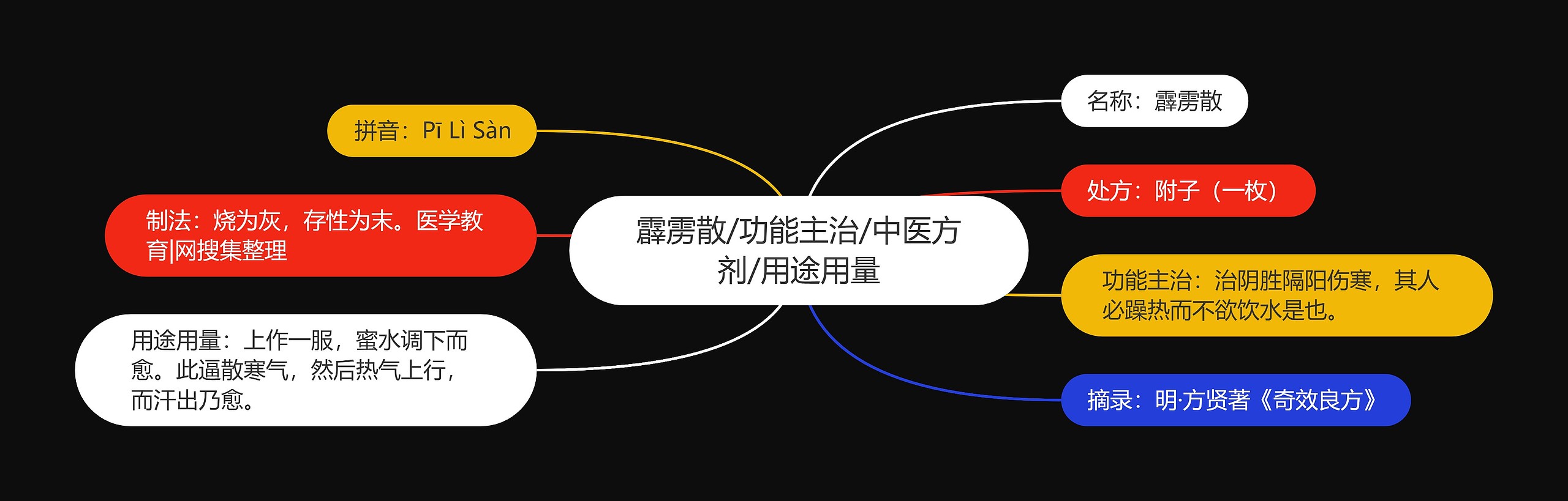 霹雳散/功能主治/中医方剂/用途用量 霹雳散/功能主治/中医方剂/用途用量