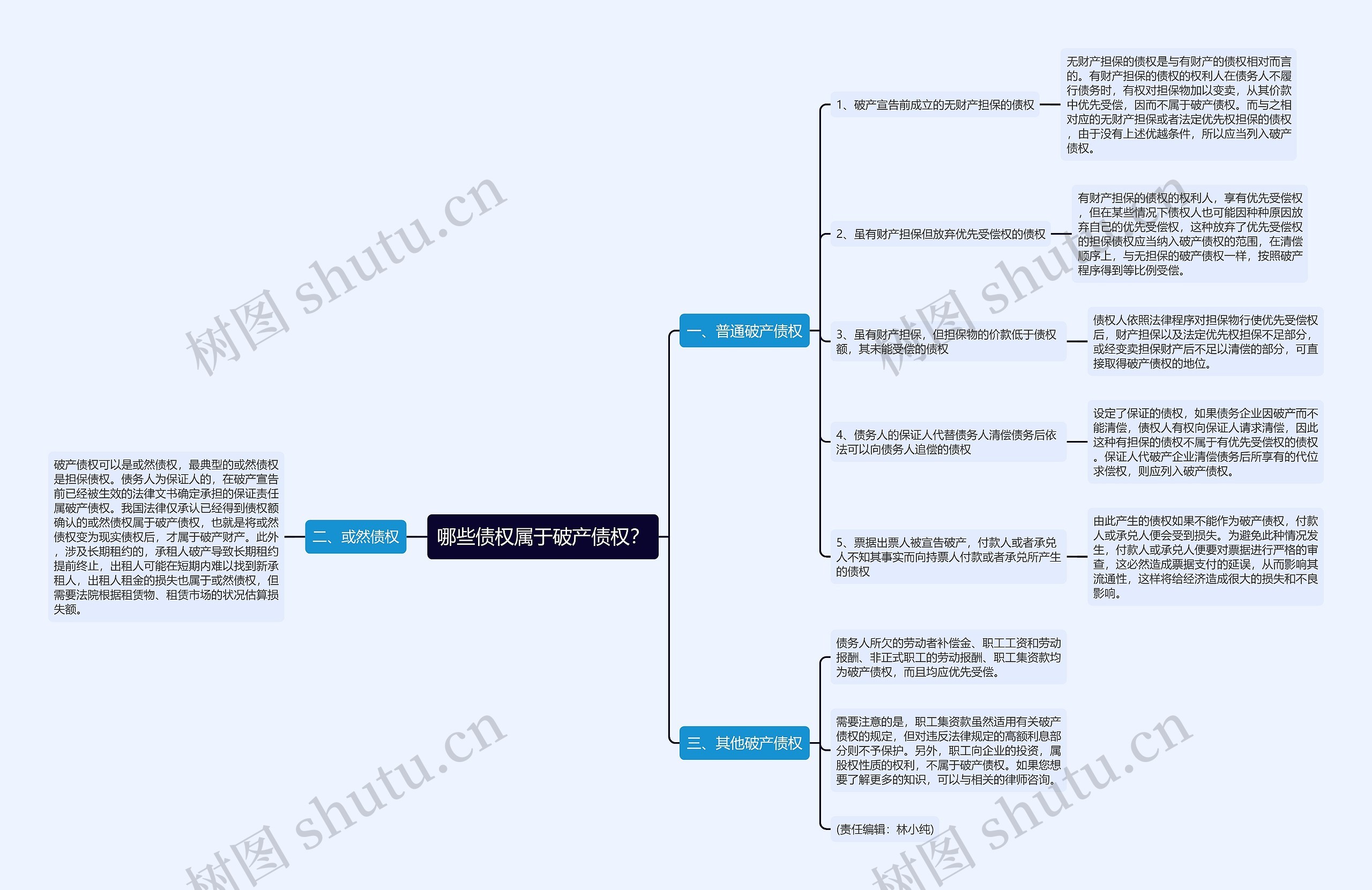 哪些债权属于破产债权? 哪些债权属于破产债权?