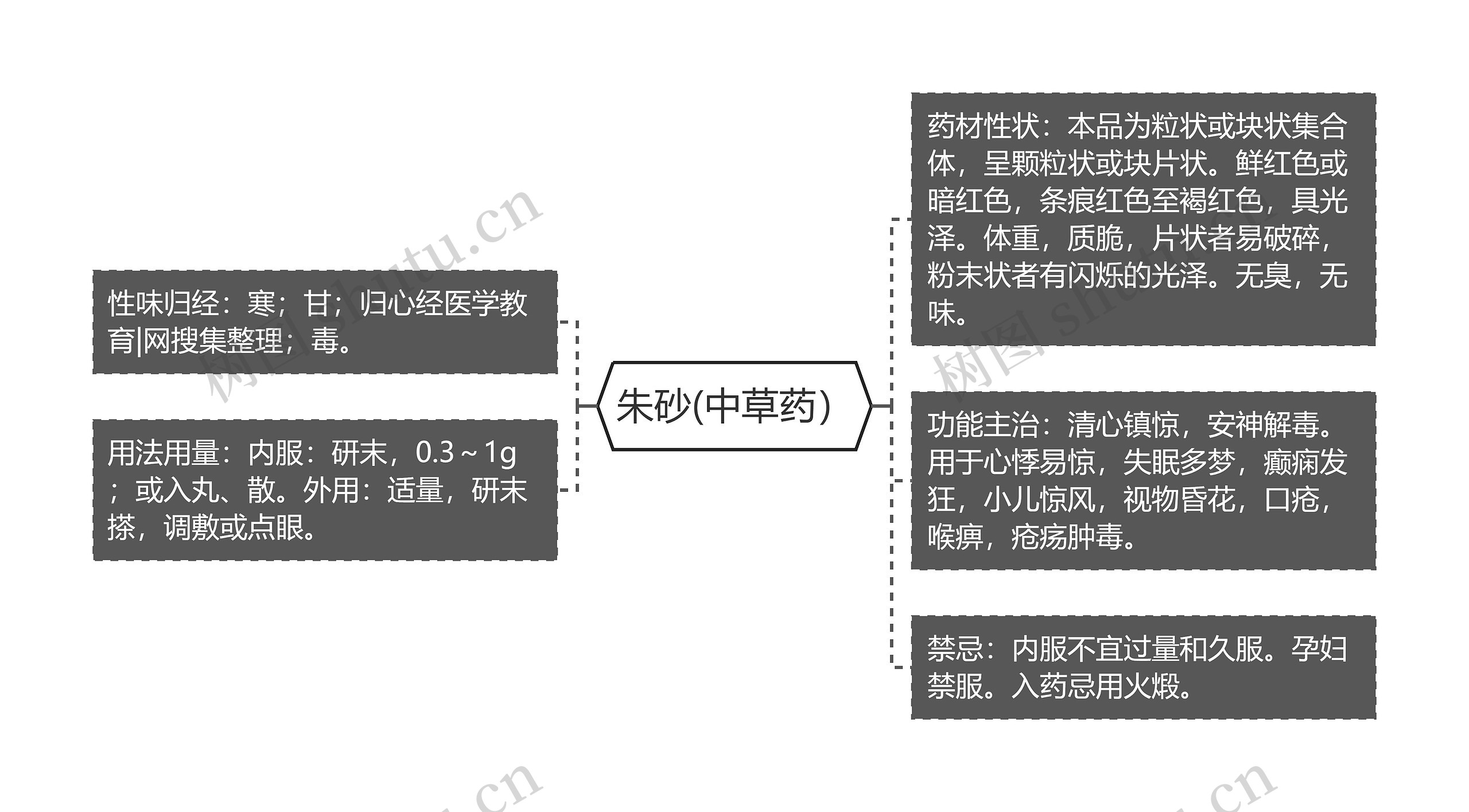 朱砂(中草药) 朱砂(中草药)
