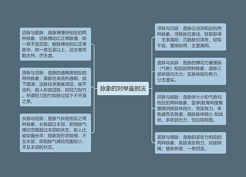 脉象的对举鉴别法