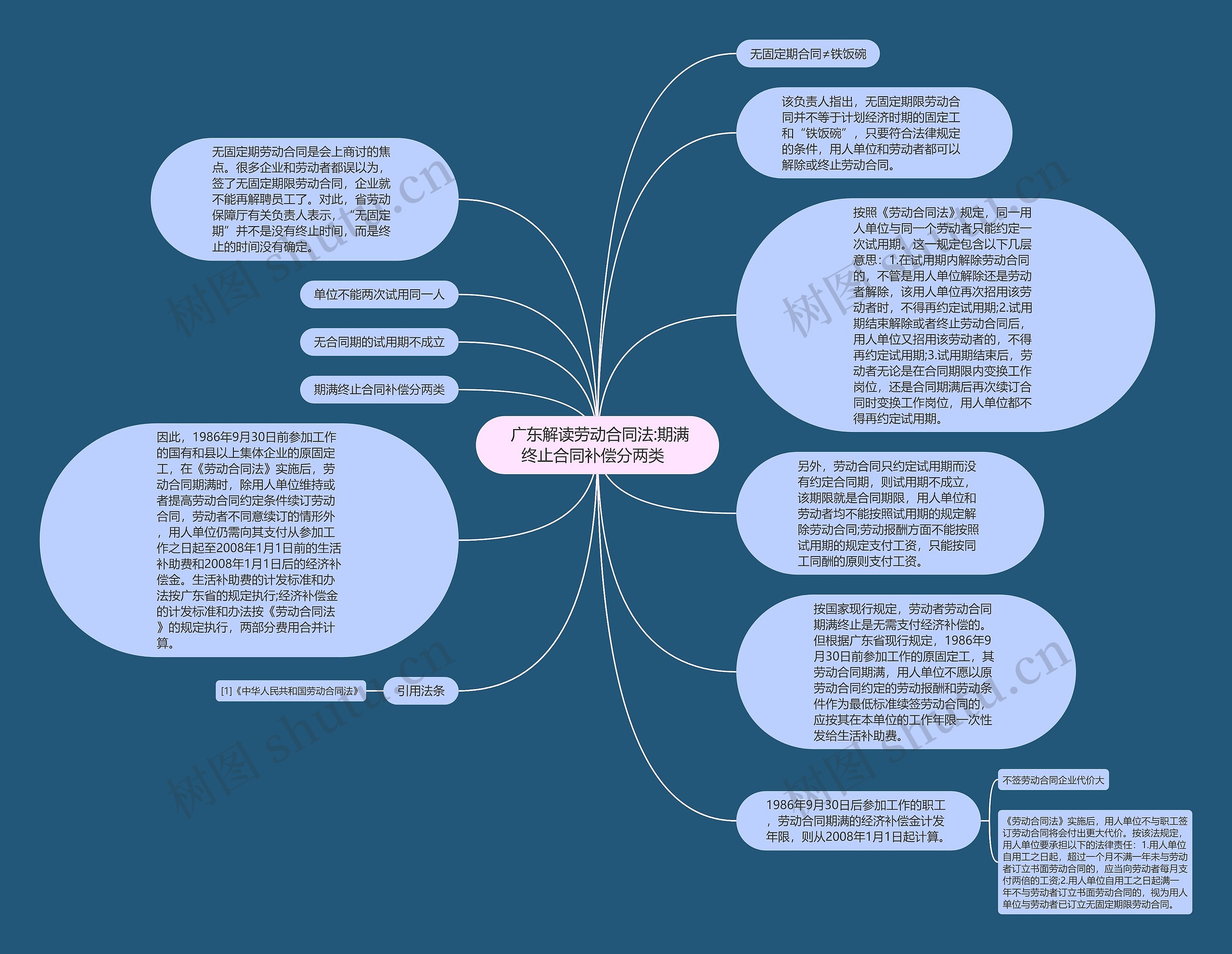  广东解读劳动合同法:期满终止合同补偿分两类  