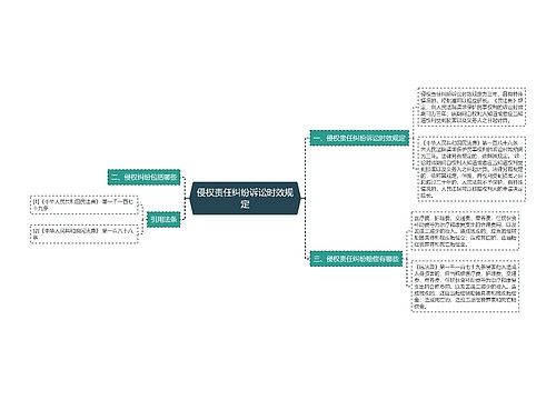 侵权责任纠纷诉讼时效规定