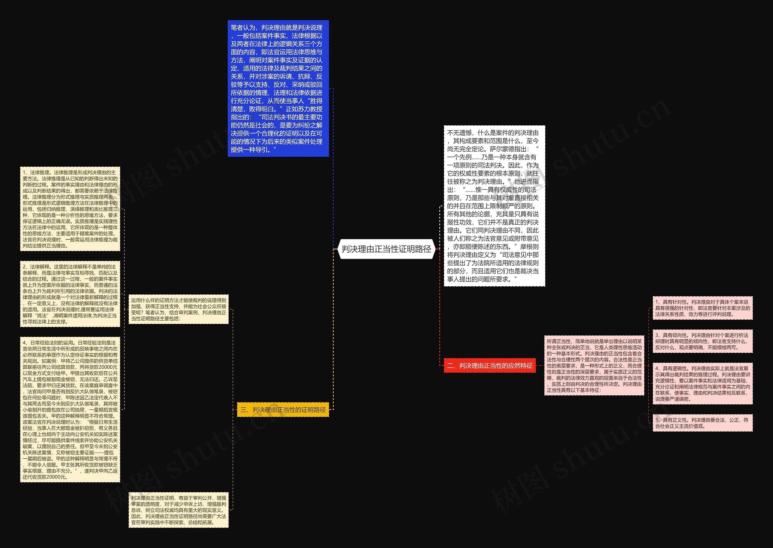 判决理由正当性证明路径思维导图
