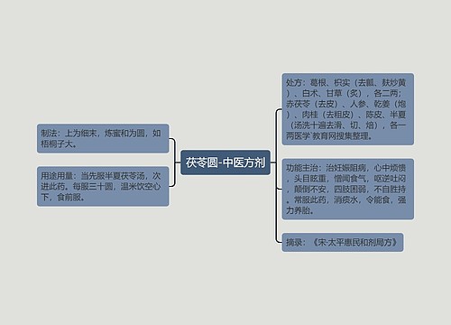 茯苓圆-中医方剂