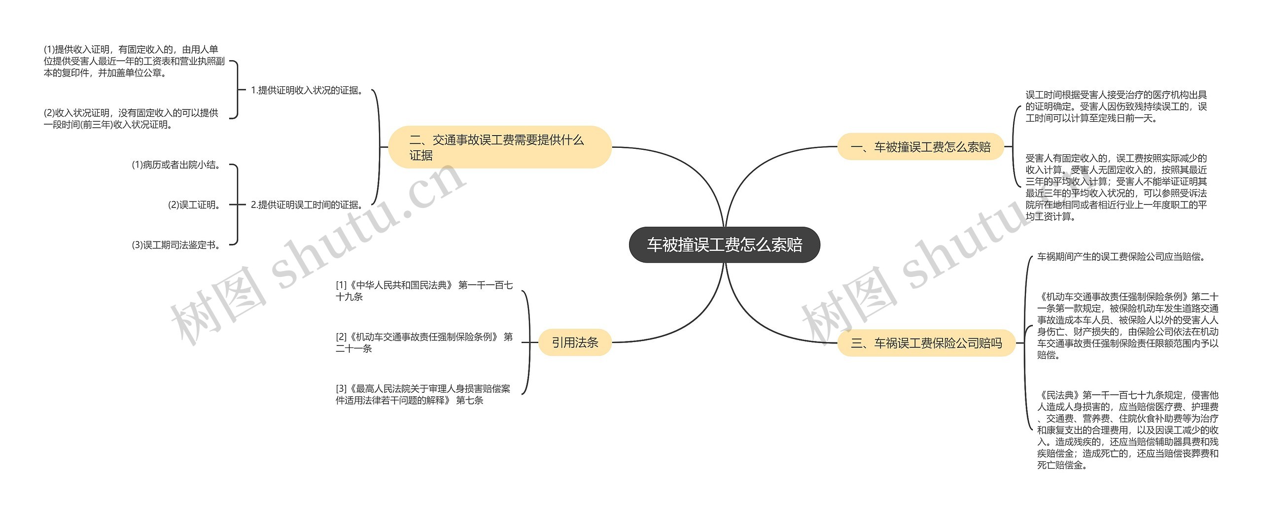 车被撞误工费怎么索赔