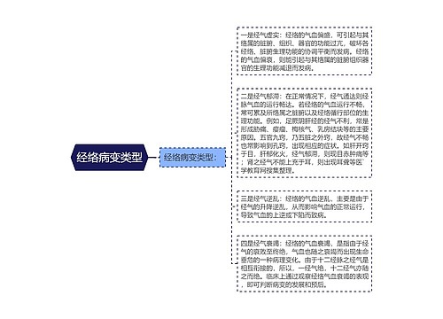 经络病变类型