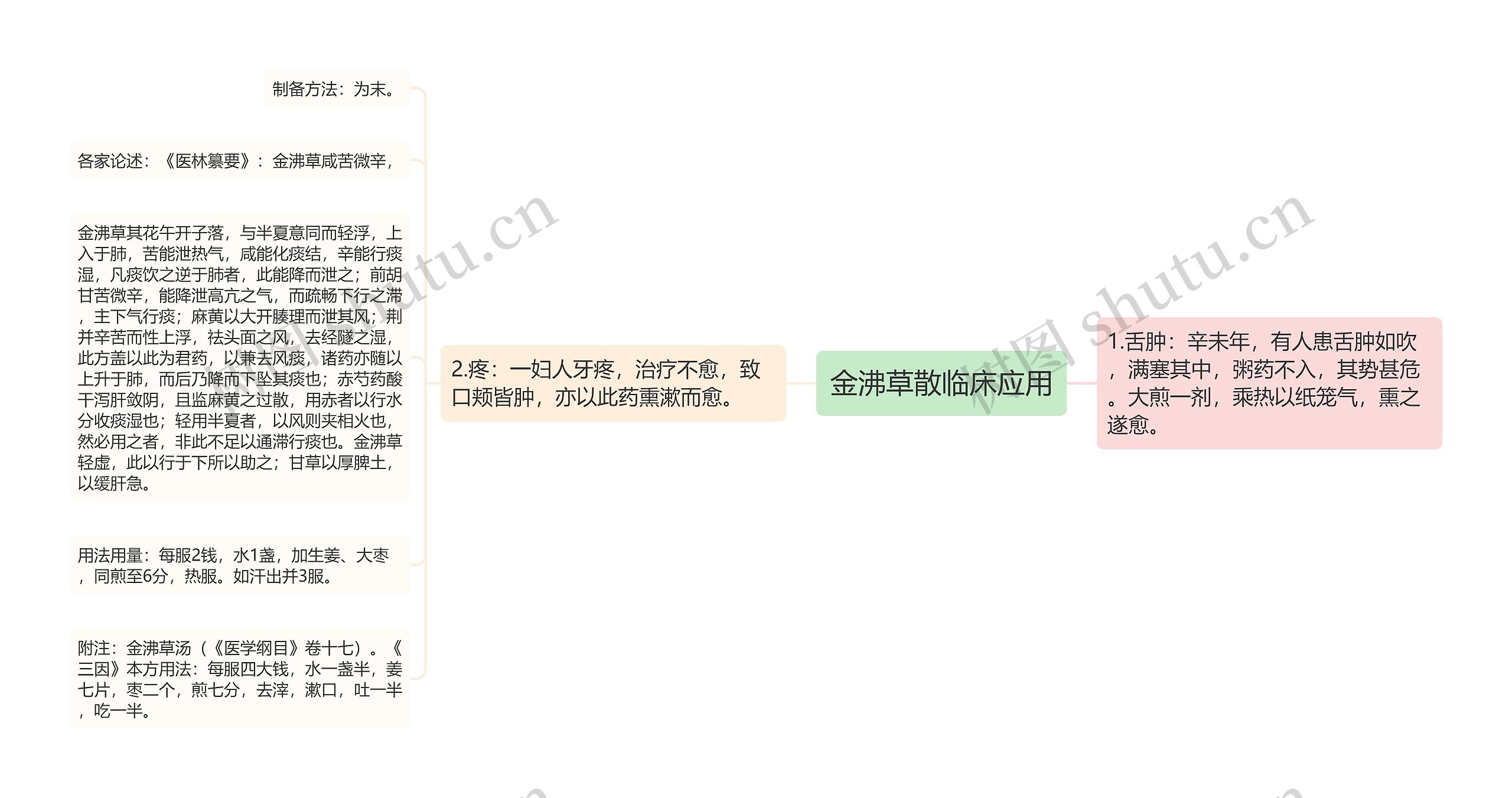 金沸草散临床应用