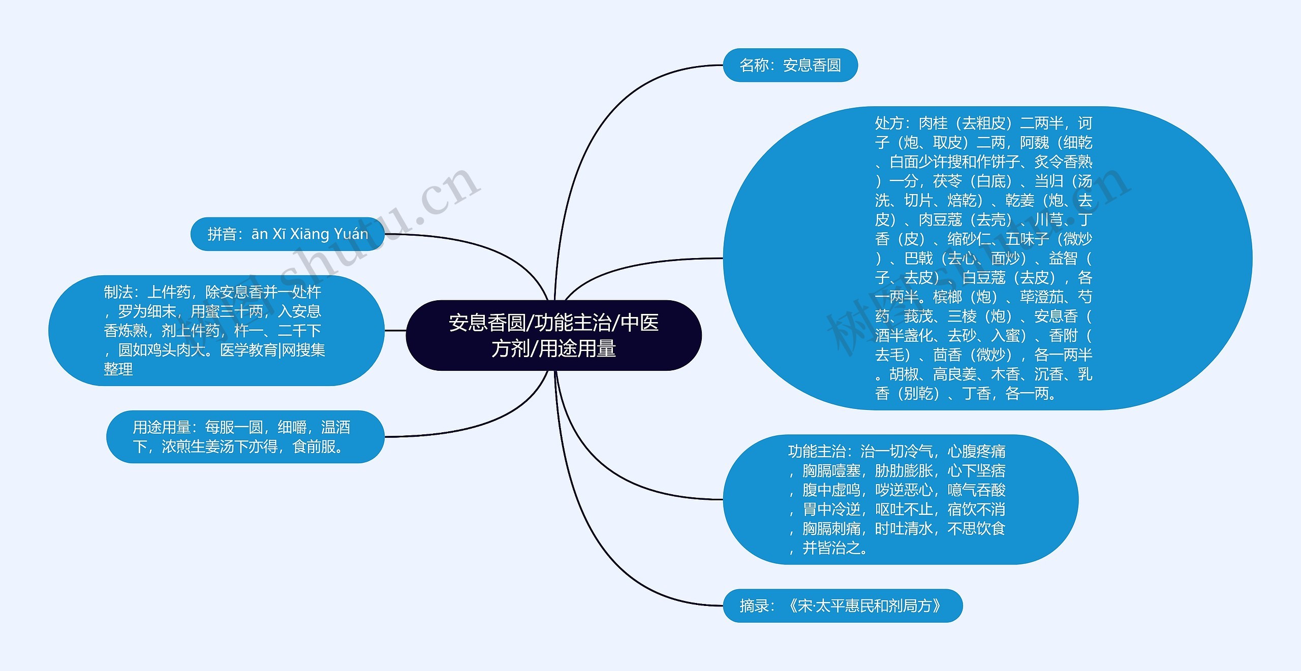 安息香圆/功能主治/中医方剂/用途用量