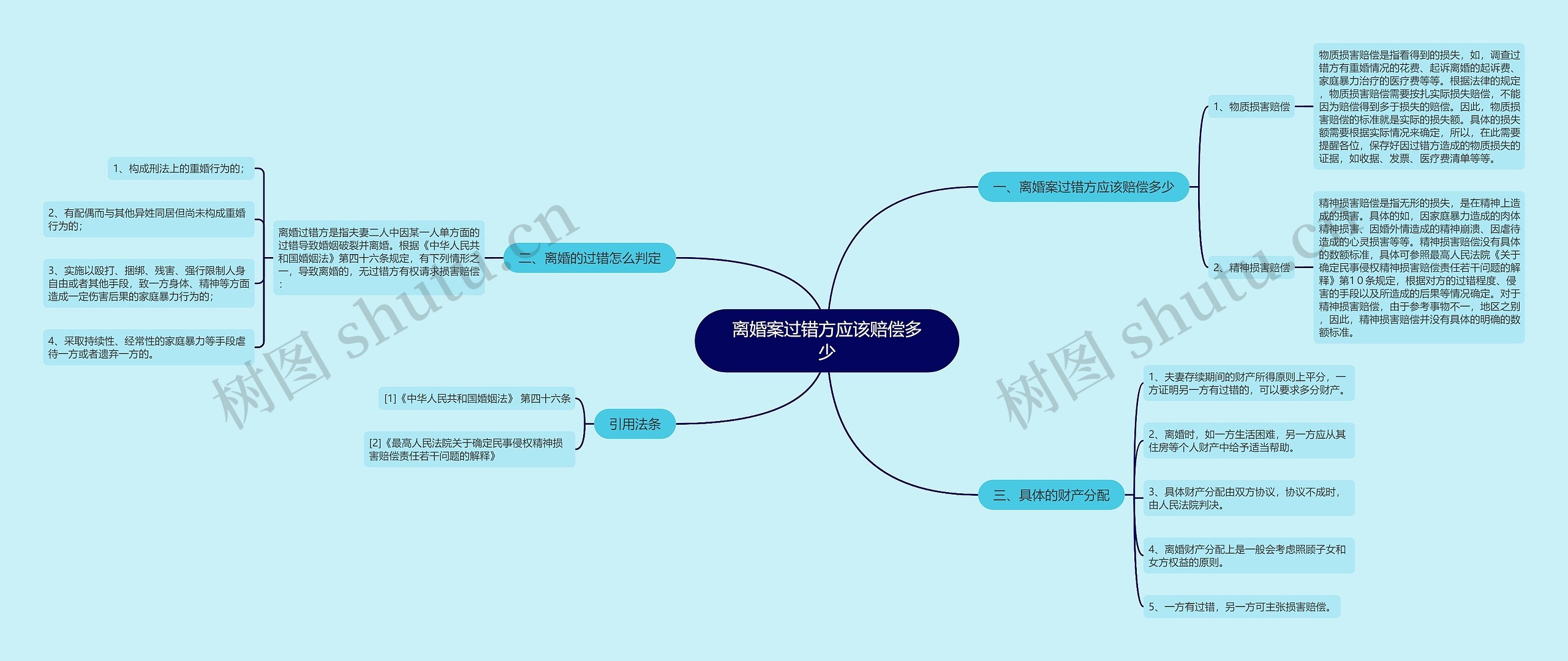 离婚案过错方应该赔偿多少