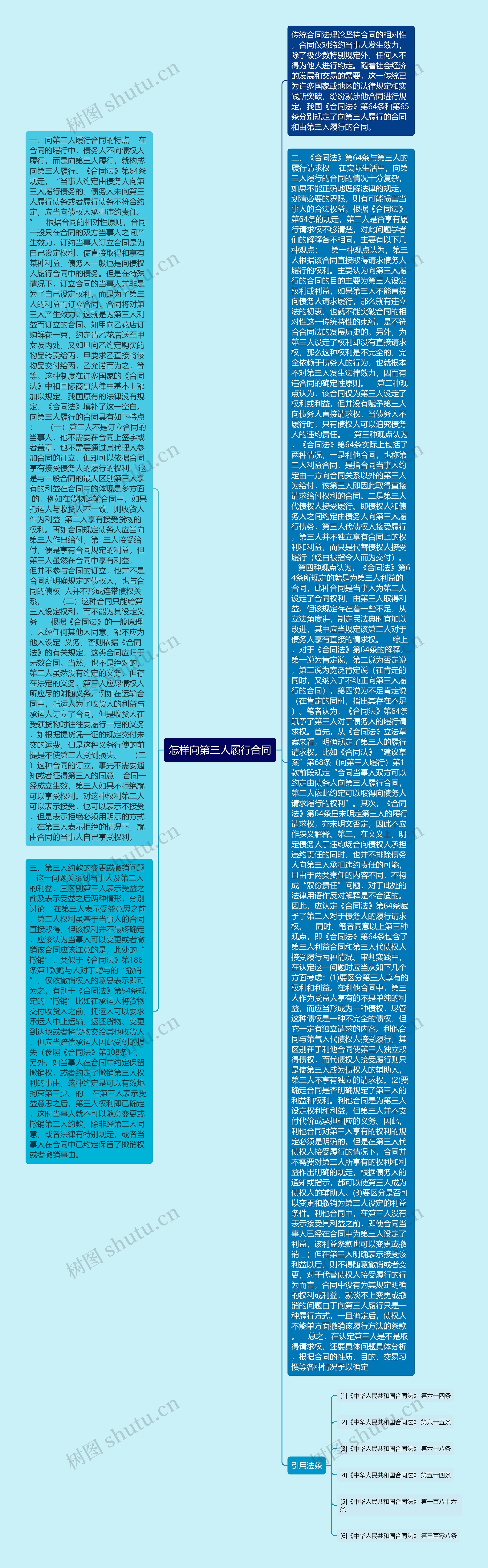 怎样向第三人履行合同