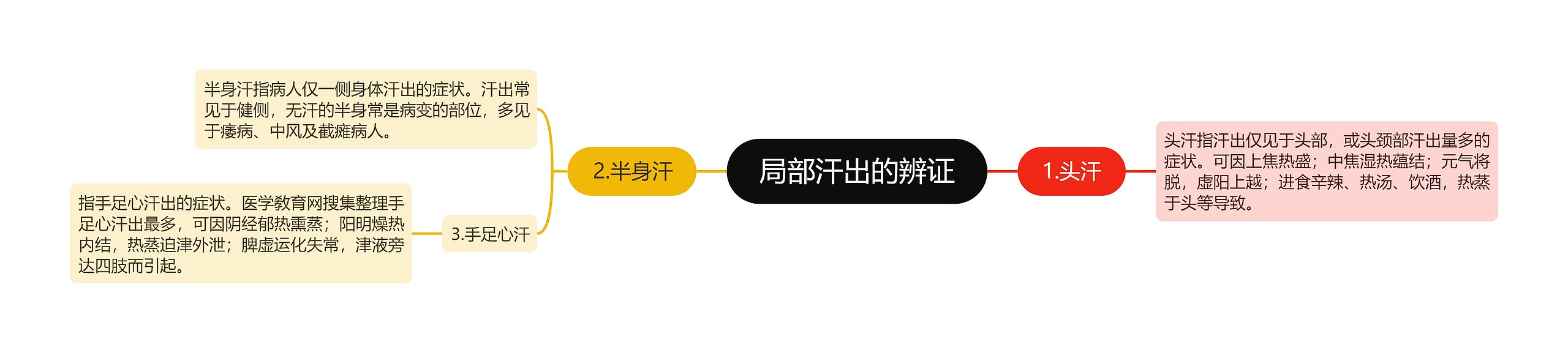 局部汗出的辨证 局部汗出的辨证