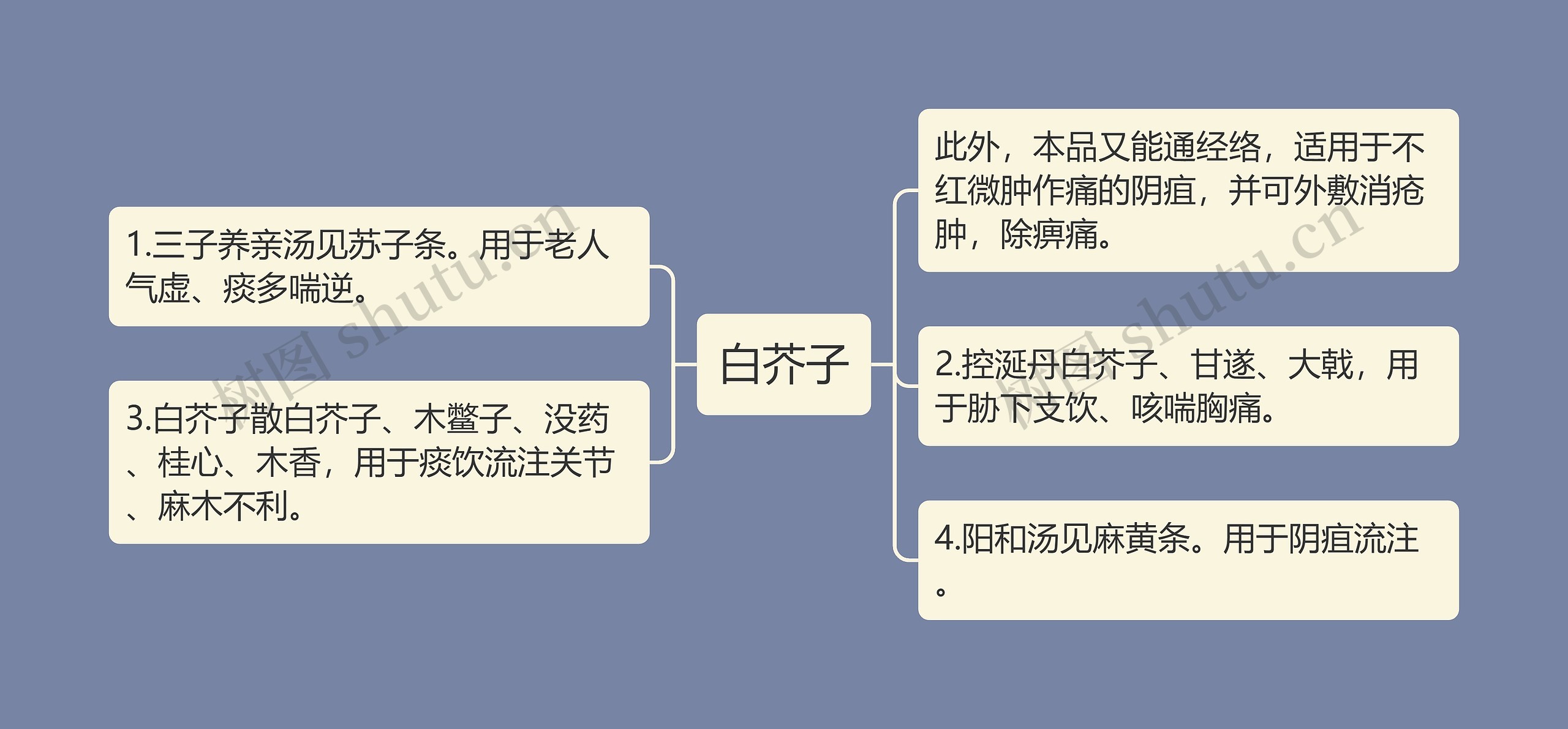 白芥子