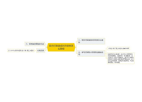 双方打架造成对方轻伤怎么赔偿