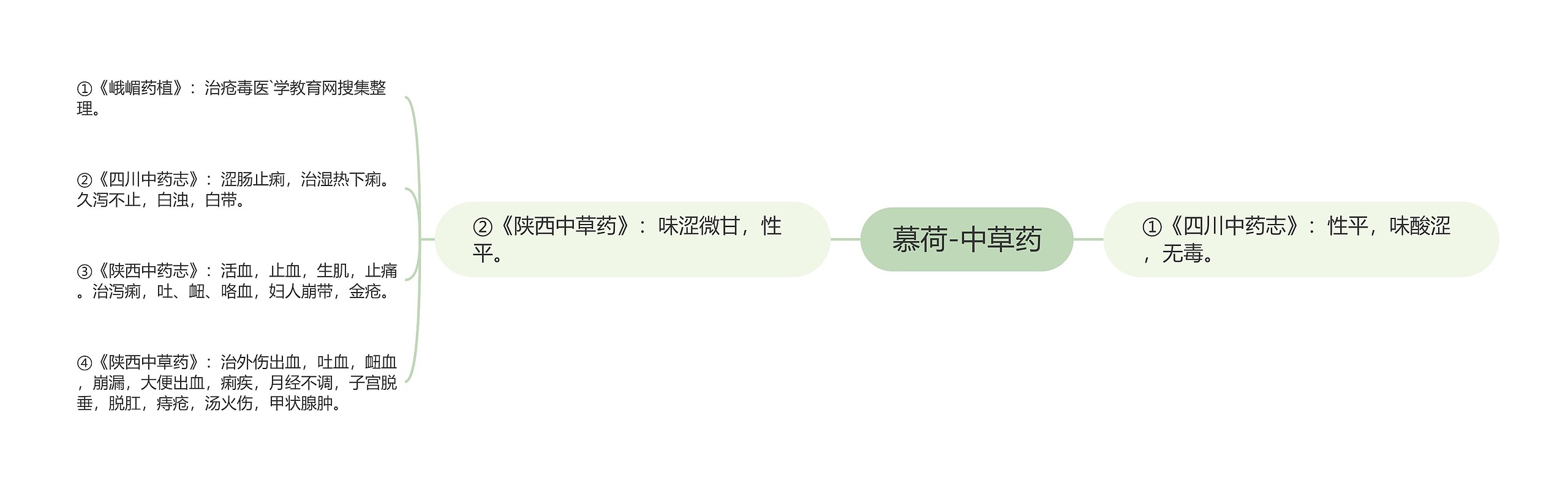 慕荷-中草药 慕荷-中草药