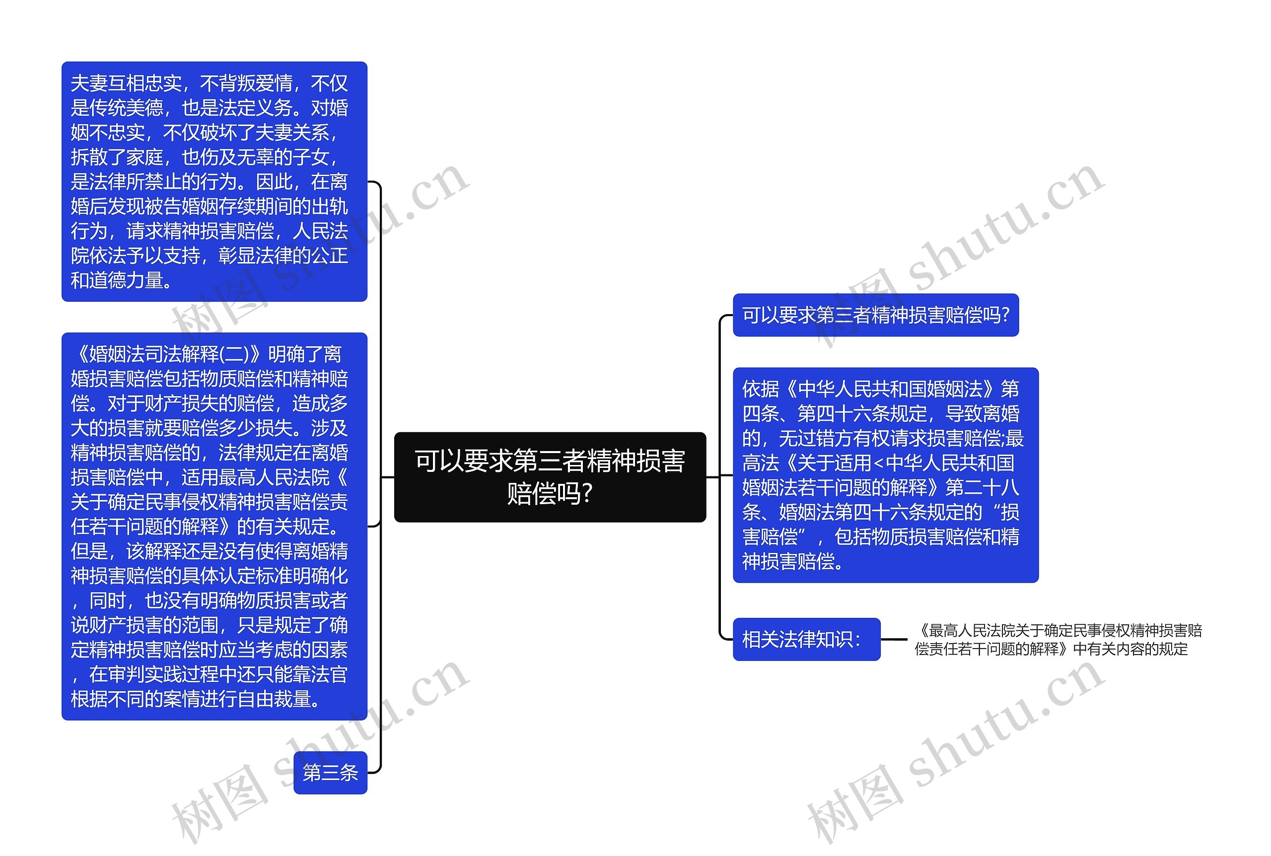 可以要求第三者精神损害赔偿吗?思维导图