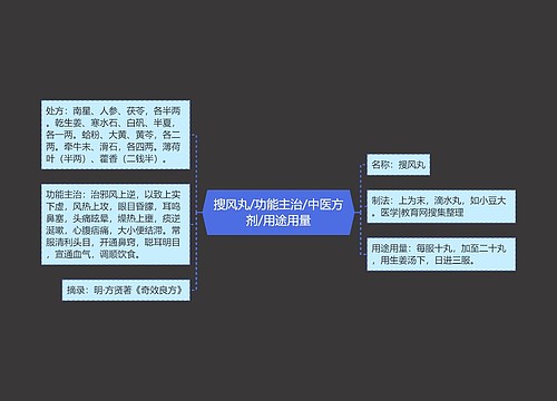 搜风丸/功能主治/中医方剂/用途用量