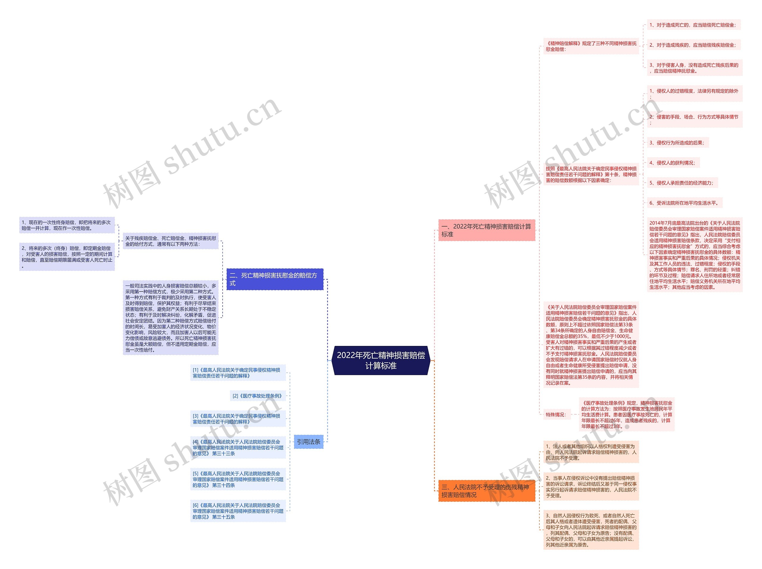 2022年死亡精神损害赔偿计算标准 2022年死亡精神损害赔偿计算标准
