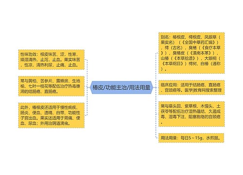 椿皮/功能主治/用法用量