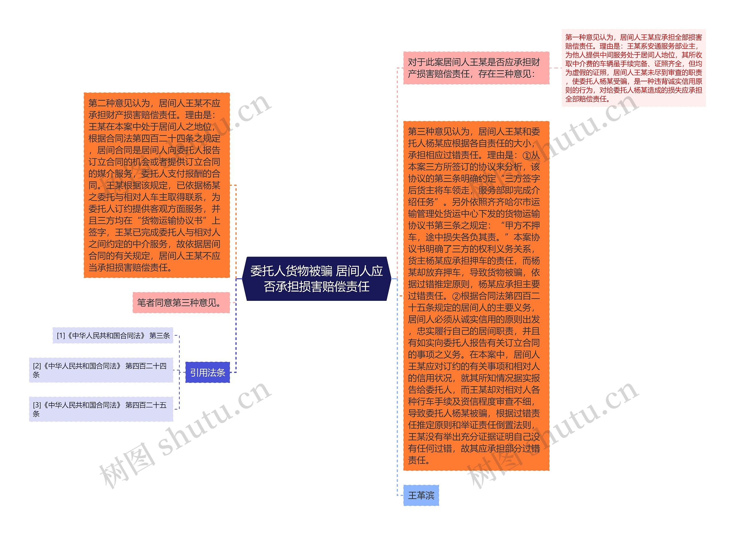 委托人货物被骗 居间人应否承担损害赔偿责任思维导图