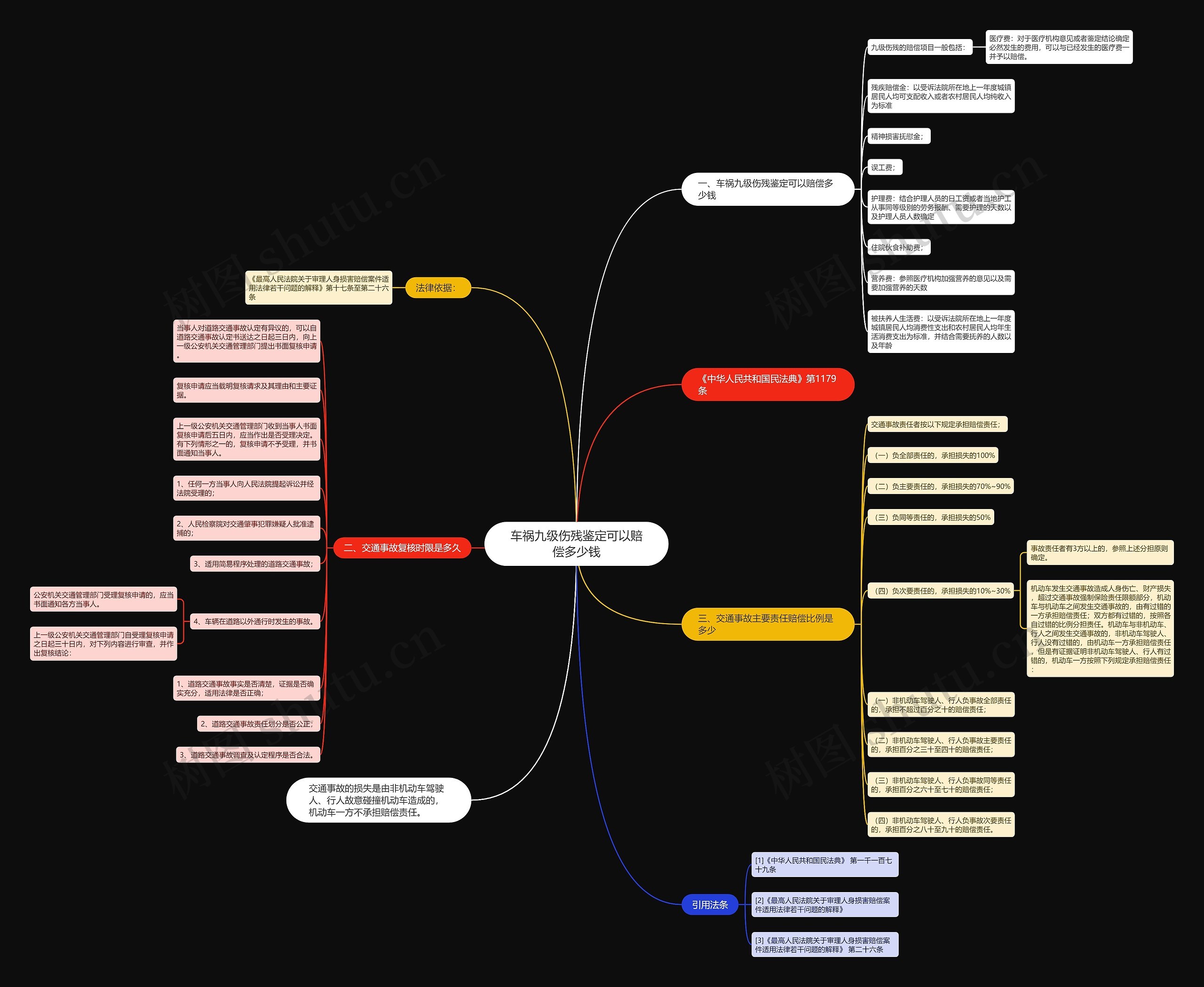 车祸九级伤残鉴定可以赔偿多少钱 车祸九级伤残鉴定可以赔偿多少钱