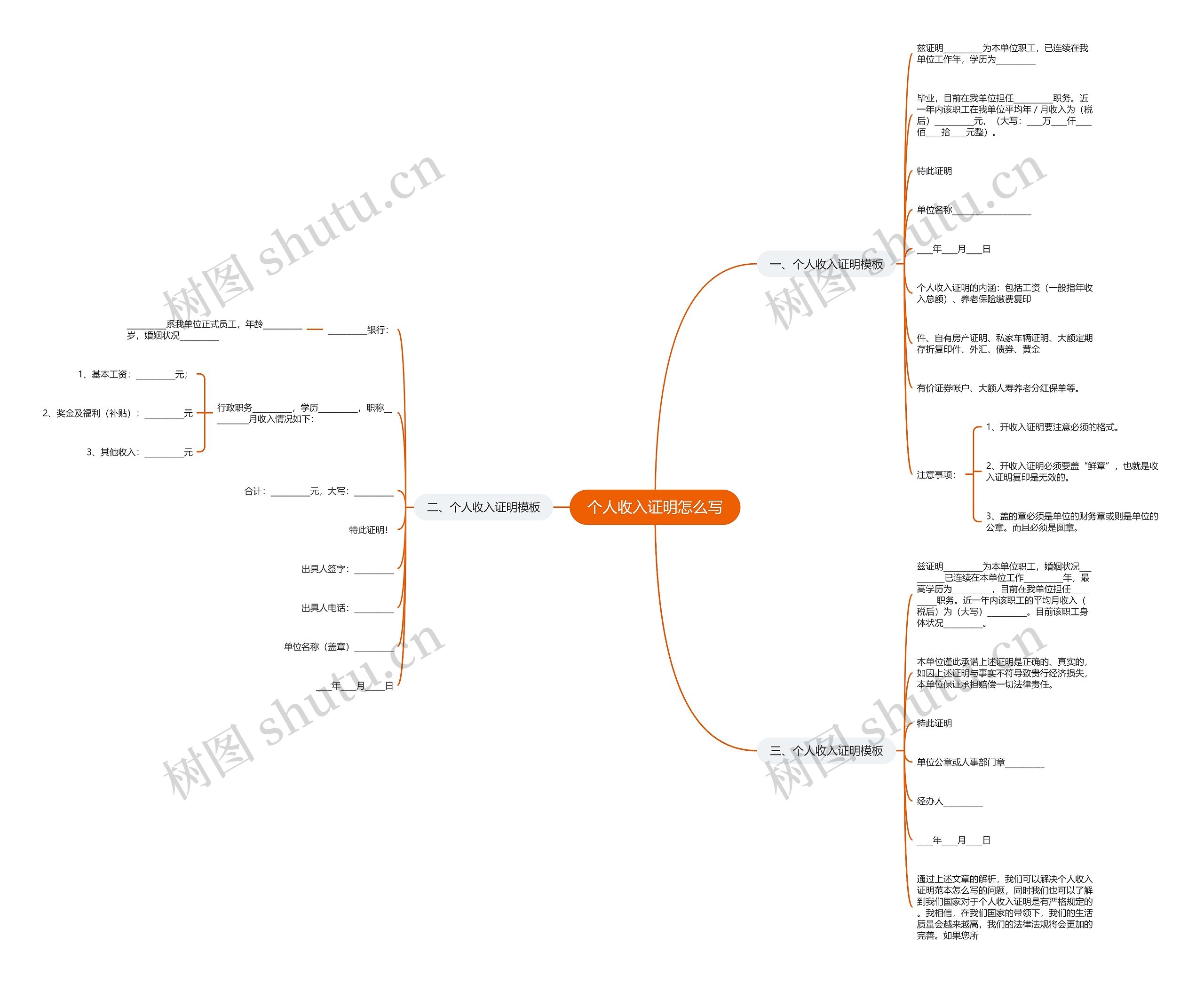 个人收入证明怎么写思维导图