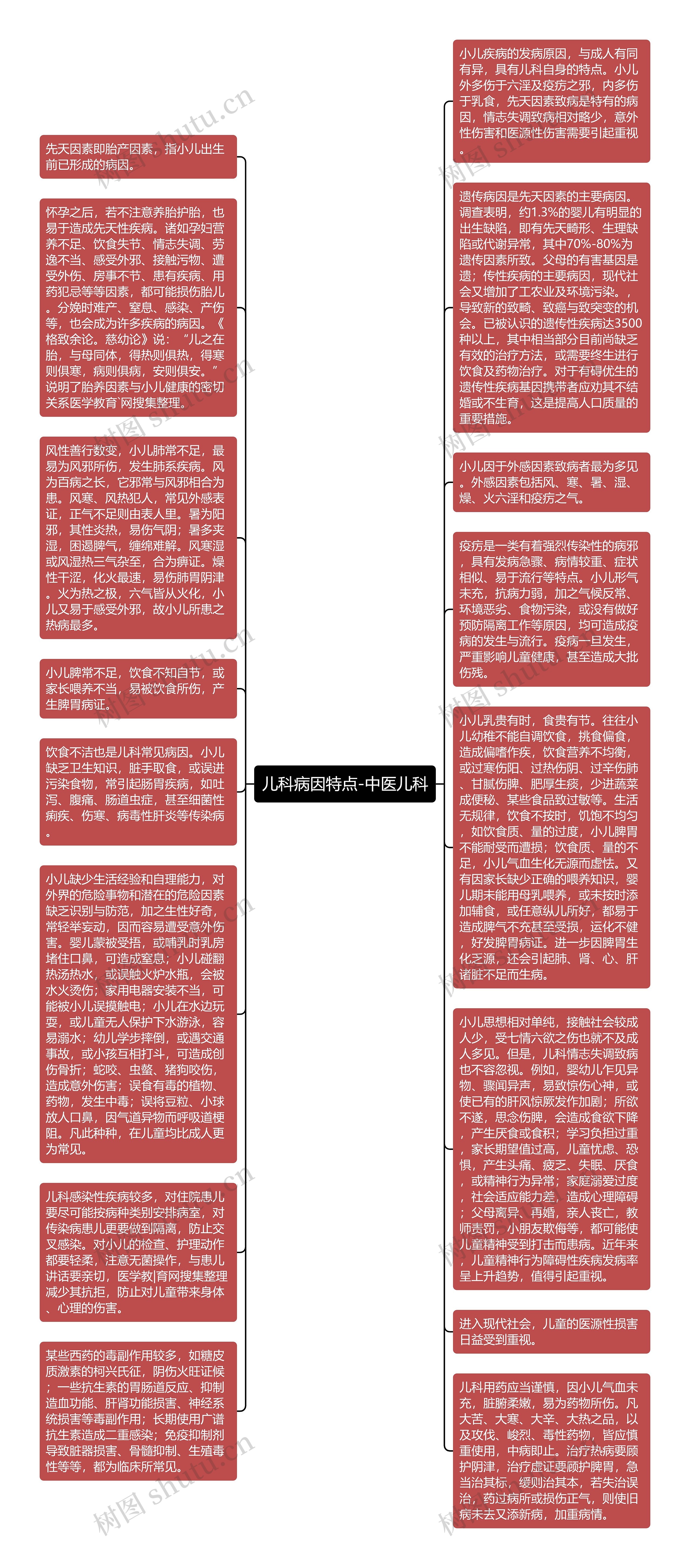 儿科病因特点-中医儿科思维导图